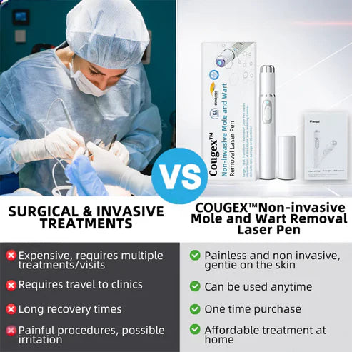 Non Invasive Mole & Wart Removal Pen